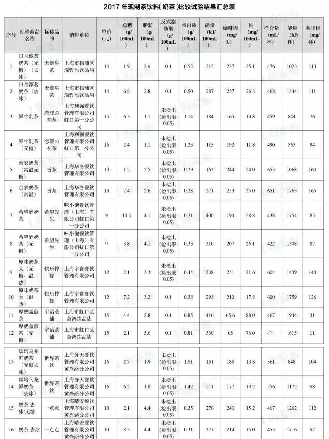 哺乳期能喝奶茶吗 哺乳期喝奶茶注意事项