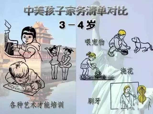 孩子应该做家务吗 中美孩子做家务对比图