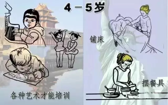 孩子应该做家务吗 中美孩子做家务对比图